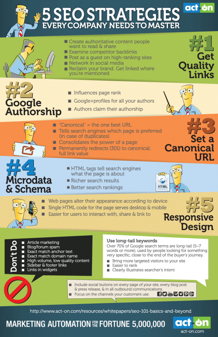 [Image: 5-strategies-SEO-entreprise-infographie.png]