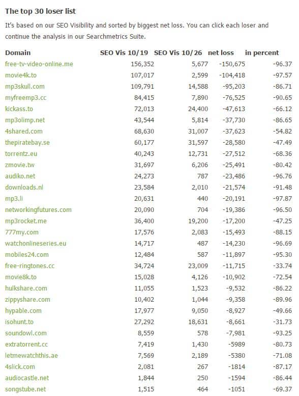 google-pirate-2-perdants