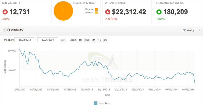 google-pirate-torrentz
