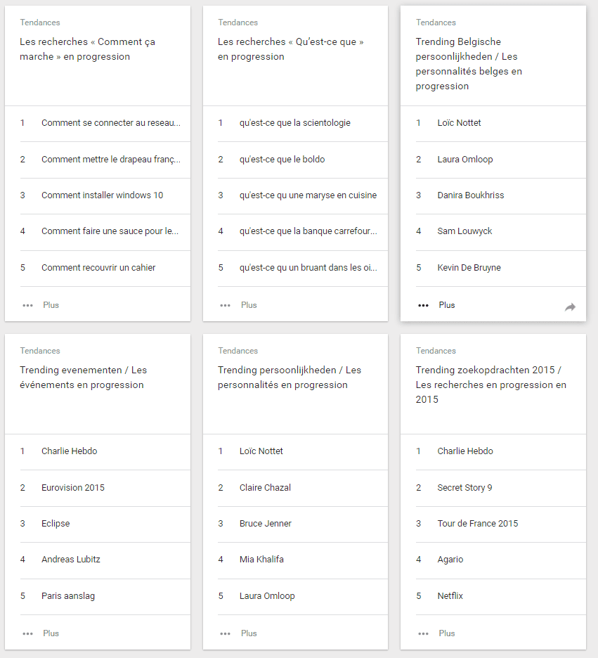 les mots cles les plus recherches sur google en belgique en 2015 referenceur be