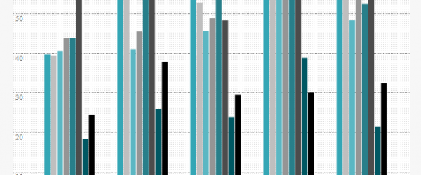 Etude : Facebook continue sa croissance en Asie