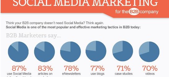 Infographie : Les médias sociaux dans une stratégie marketing B2B