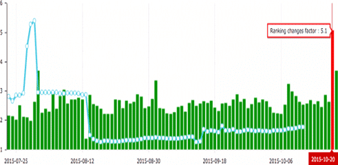 mise-a-jour-google-octobre-2015-advanced-web-ranking (Copy)