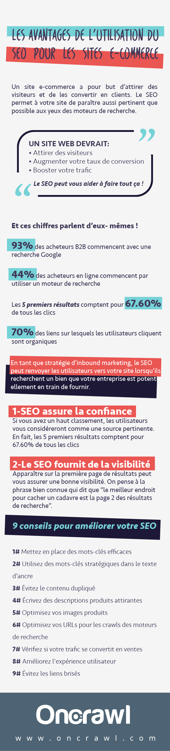 Infographie : Les avantages du SEO pour votre e-commerce