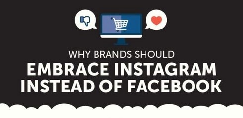 Infographie : Facebook VS Instagram