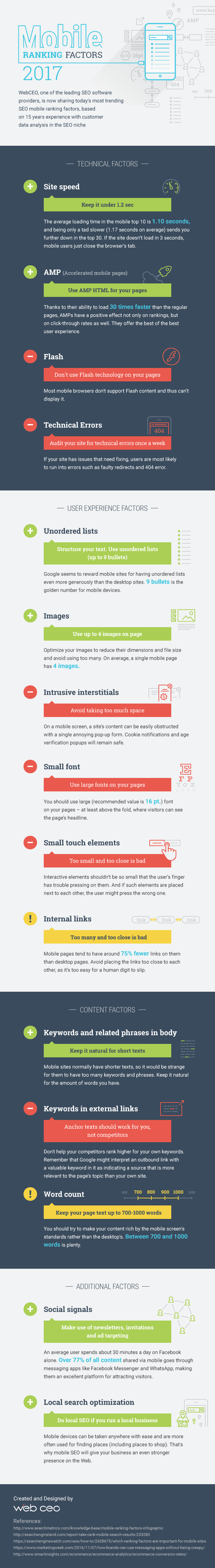 Infographie: les facteurs qui impactent le ranking mobile
