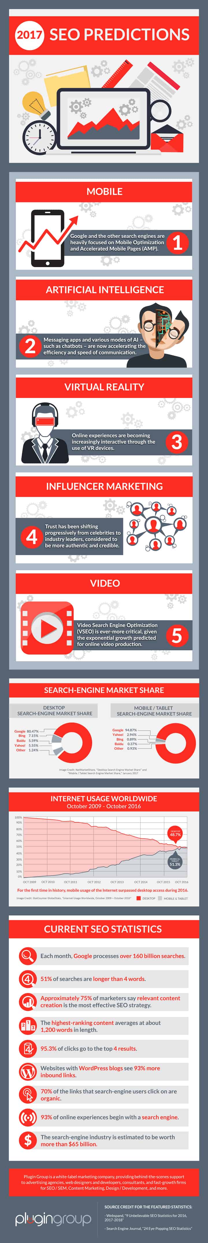 Infographie: prédictions SEO pour l'année 2017