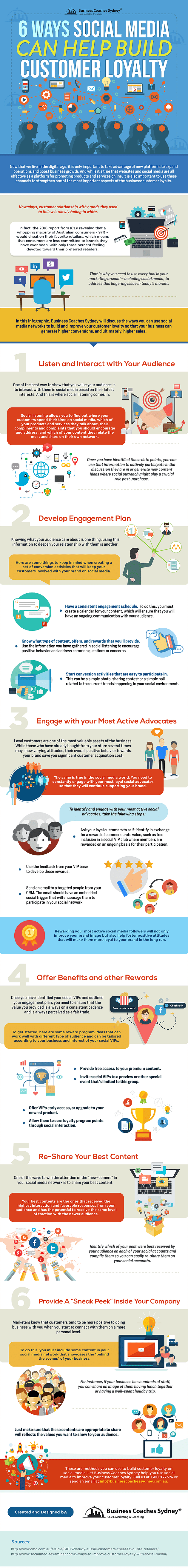 Infographie: 6 façons dont les médias sociaux peuvent aider à fidéliser les clients