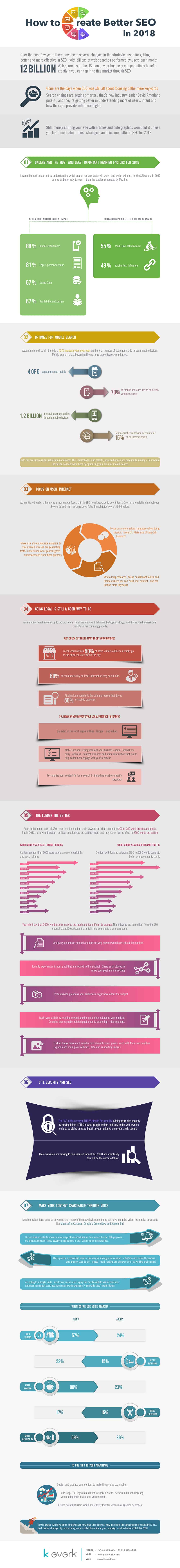 Infographie: les stratégies SEO pour 2018