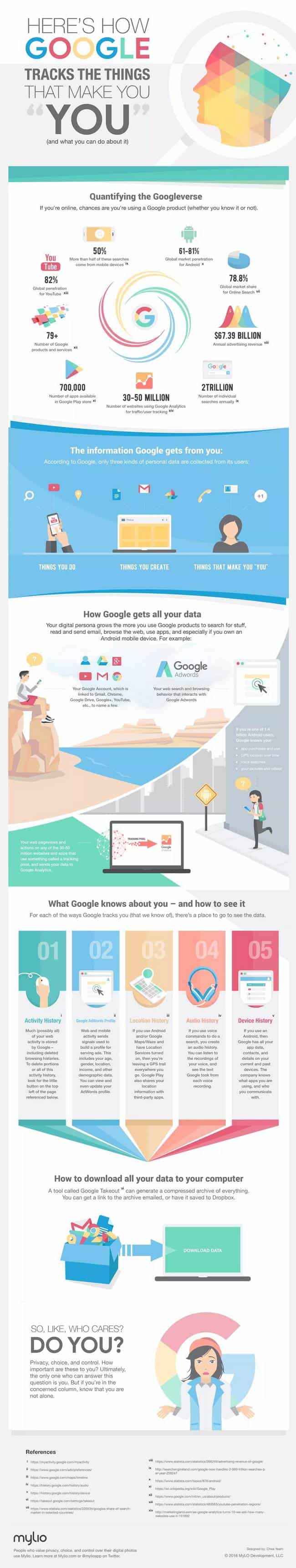 Ce que Google sait de vous ...