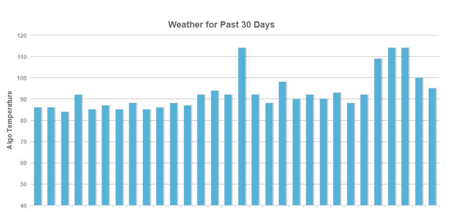 Mozcast - Mise à jour de Google (01/08/18)